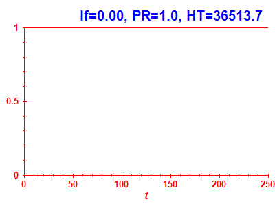 Survival probability